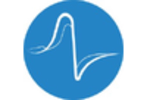 US Respiratory disposables Market key player