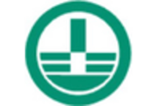 US Respiratory disposables Market key player