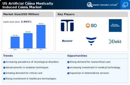 US Artificial Coma Medically Induced Coma Market Infographic