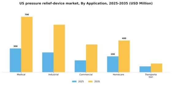 US Pressure Relief Device Market Segment Image 0