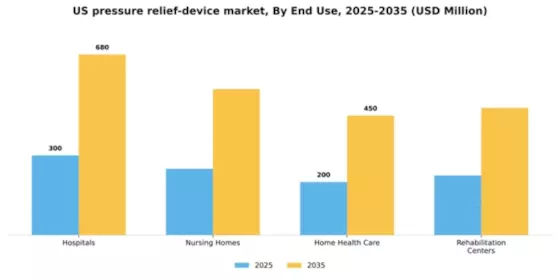 US Pressure Relief Device Market Segment Image 2