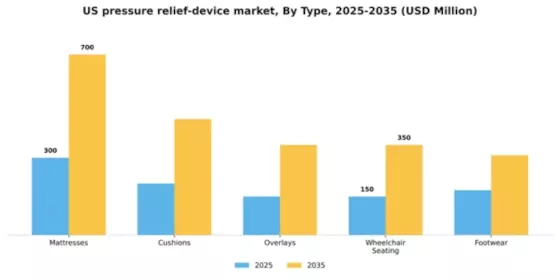 US Pressure Relief Device Market Segment Image 3