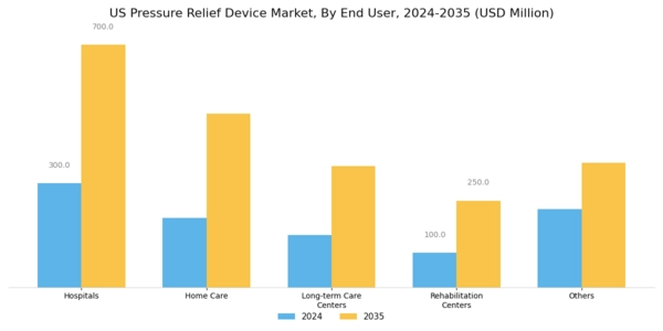 US Pressure Relief Device Market Segment Image 2