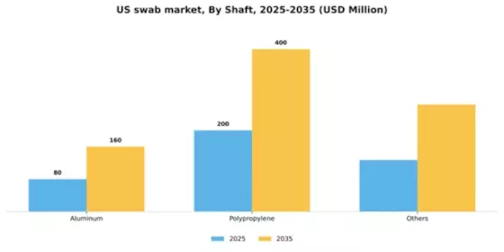 US Swab Market Segment Image 2