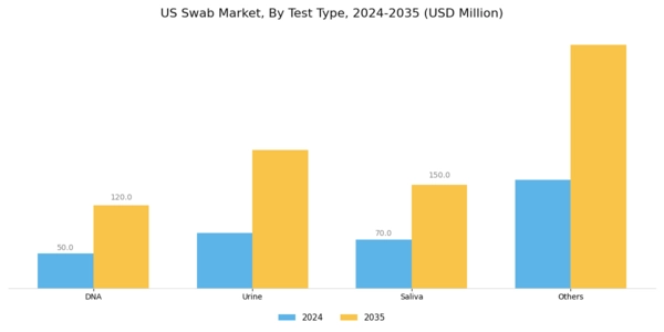 US Swab Market Segment Image 0