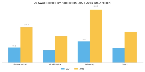 US Swab Market Segment Image 2