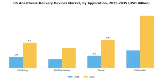US Anesthesia Delivery Devices Market Segment Image 0
