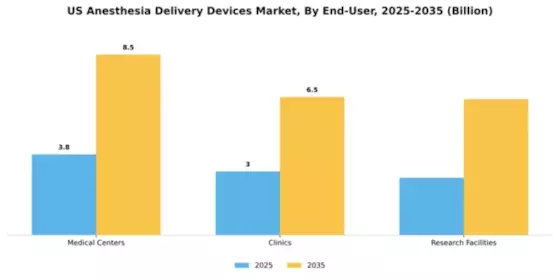 US Anesthesia Delivery Devices Market Segment Image 1