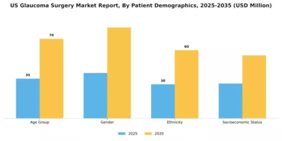 US Glaucoma Surgery Market Segment Image 0