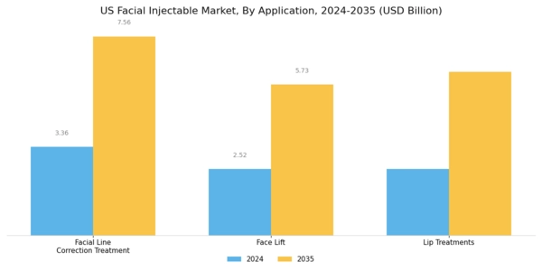 US Facial Injectable Market Segment Image 0