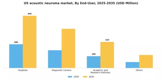 US Acoustic Neuroma Market Segment Image 2