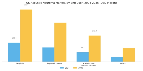 US Acoustic Neuroma Market Segment Image 4