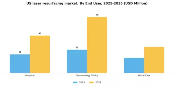 US Laser Resurfacing Market Segment Image 1