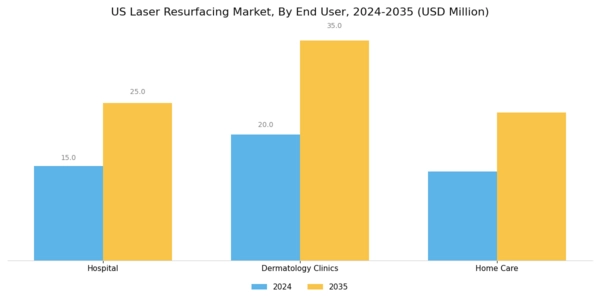 US Laser Resurfacing Market Segment Image 3