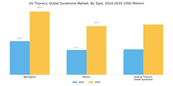 US Thoracic Outlet Syndrome Market Segment Image 0