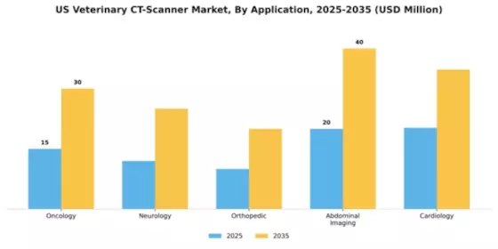 US Veterinary CT Scanner Market Segment Image 1