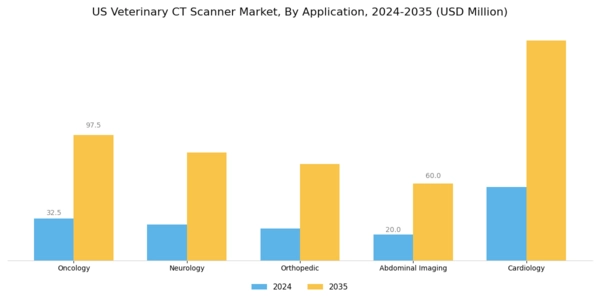 US Veterinary CT Scanner Market Segment Image 0