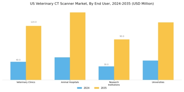 US Veterinary CT Scanner Market Segment Image 2