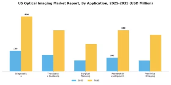 US Optical Imaging Market Segment Image 0