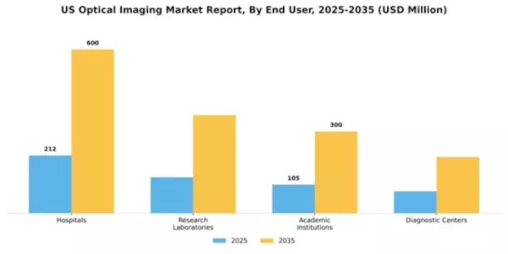 US Optical Imaging Market Segment Image 1