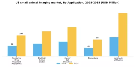 US Small Animal Imaging Market Segment Image 0