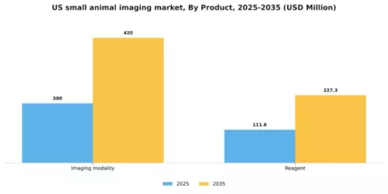 US Small Animal Imaging Market Segment Image 2