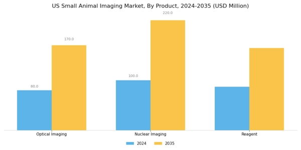 US Small Animal Imaging Market Segment Image 0