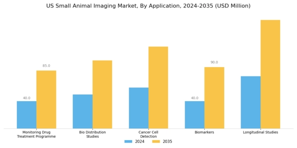 US Small Animal Imaging Market Segment Image 1
