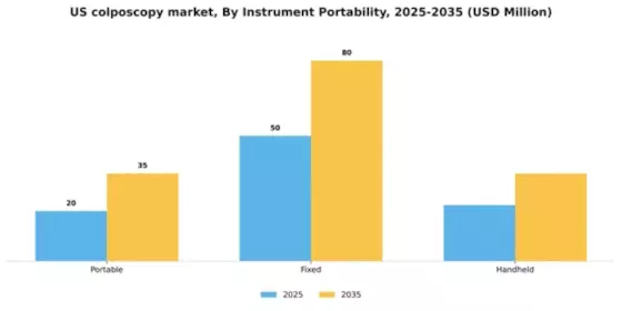 US Colposcopy Market Segment Image 1