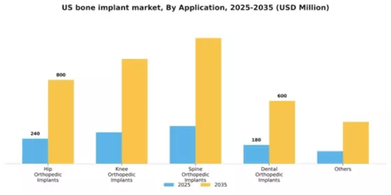 US Bone Implant Market Segment Image 0