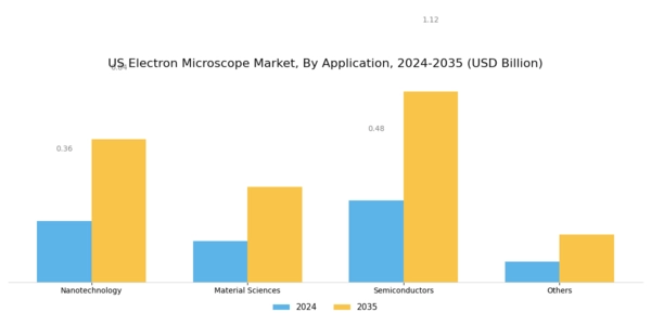 US Electron Microscope Market Segment Image 1