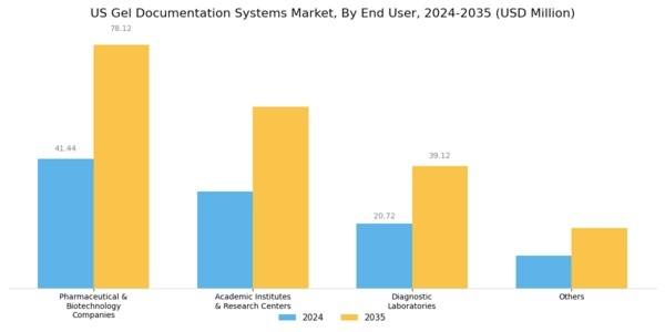 US Gel Documentation Systems Market Segment Image 3