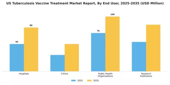 US Tuberculosis Vaccine Treatment Market Segment Image 2