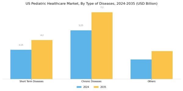US Pediatric Healthcare Market Segment Image 0