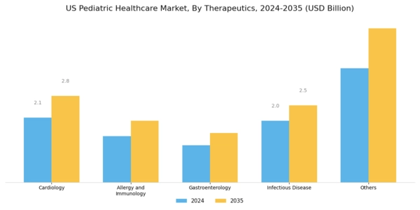US Pediatric Healthcare Market Segment Image 1