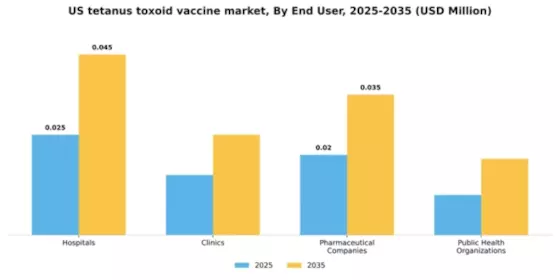 US Tetanus Toxoid Vaccine Market Segment Image 0