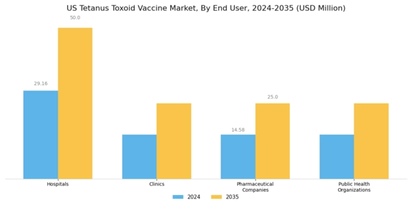 US Tetanus Toxoid Vaccine Market Segment Image 1