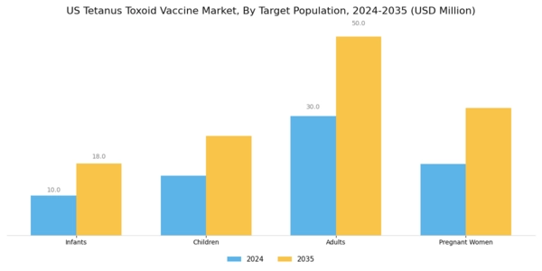 US Tetanus Toxoid Vaccine Market Segment Image 3