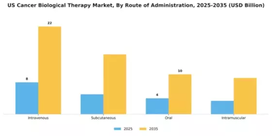 US APAC Cancer Biological Therapy Market Segment Image 3