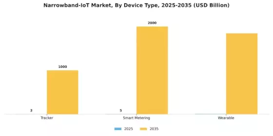 Narrowband IoT Market Segment Image 1