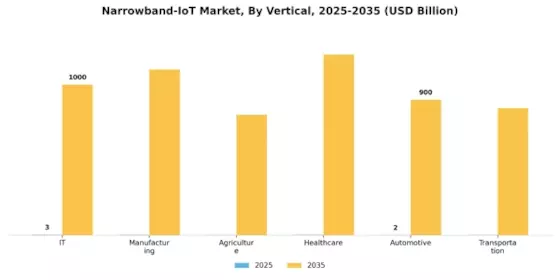Narrowband IoT Market Segment Image 2