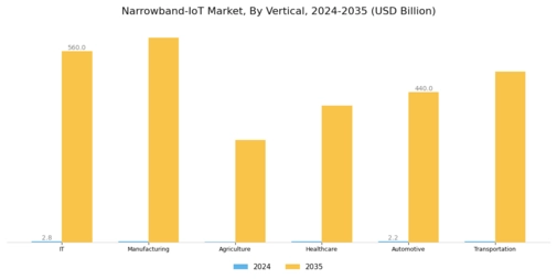 Narrowband IoT Market Segment Image 2