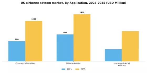 US Airborne SATCOM Market Segment Image 0