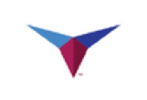 US Aircraft Fairings Market key player