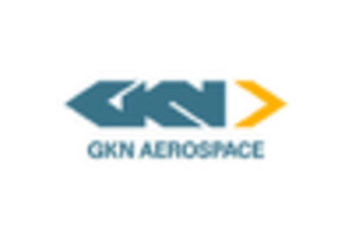 US Aircraft Fairings Market key player