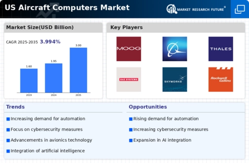 US Aircraft Computers Market Infographic