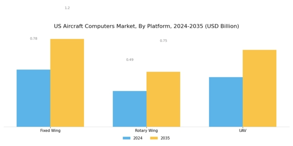 US Aircraft Computers Market Segment Image 2