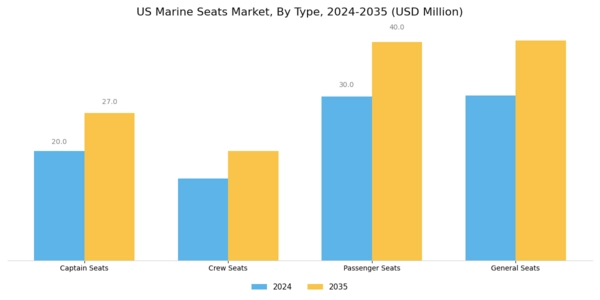 US Marine Seats Market Segment Image 0