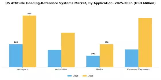 US Attitude Heading Reference Systems Market Segment Image 0
