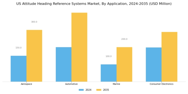 US Attitude Heading Reference Systems Market Segment Image 1